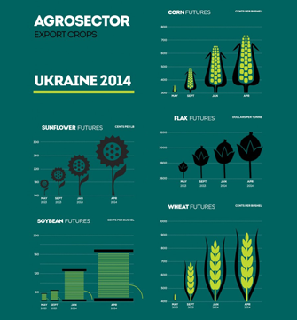 Infographics for agroportal